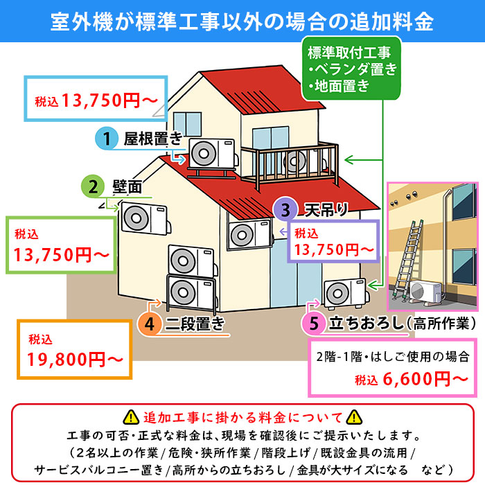 日立（HITACHI） エアコン 6畳用 工事費込 冷暖房 白くまくん