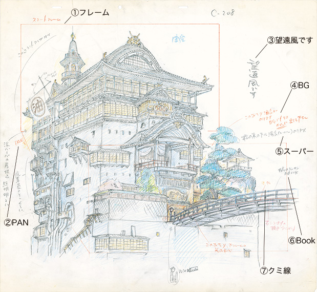 千と千尋の神隠し スタジオジブリ レイアウト展 スタジオジブリ