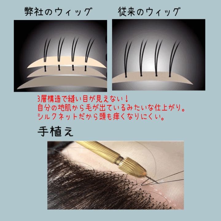 超高品質　白髪30〜90% オーダーメイド使用　白髪　ウィッグ　全体ウィッグ