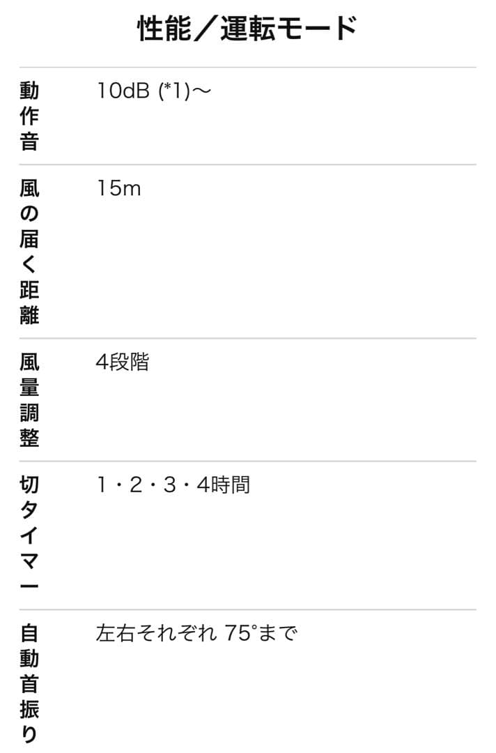 BALMUDA バルミューダ　GreenFan EGF-1700-WK 扇風機