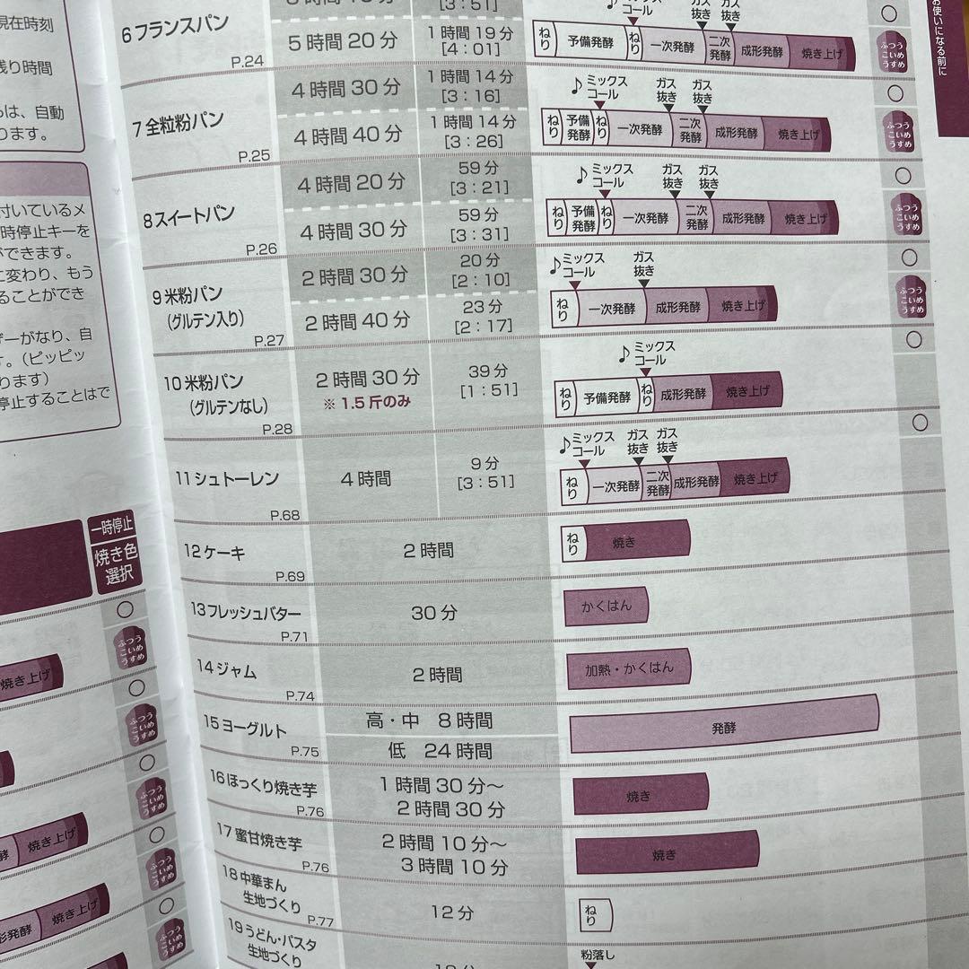 ふっくらパン屋さん　HBK-152